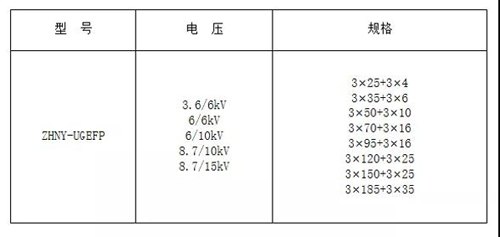 電纜新產品之額定電壓8.7/15kV及以下盾構機專用電纜